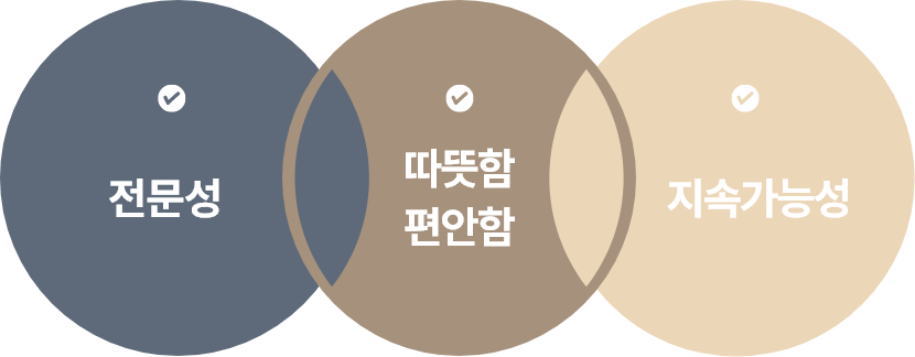 전문성, 따뜻함 편안함, 지속가능성